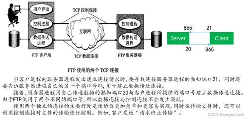 計算機網絡之應用層 技術開發的核心與應用創新